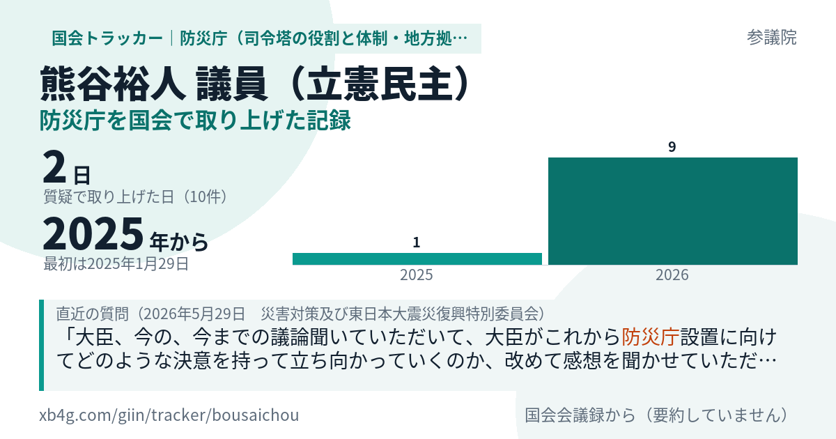 熊谷裕人議員の記録のカード