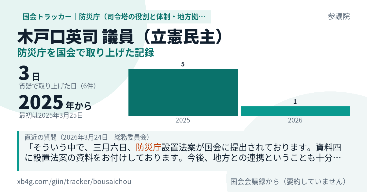 木戸口英司議員の記録のカード