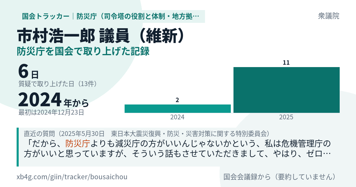 市村浩一郎議員の記録のカード