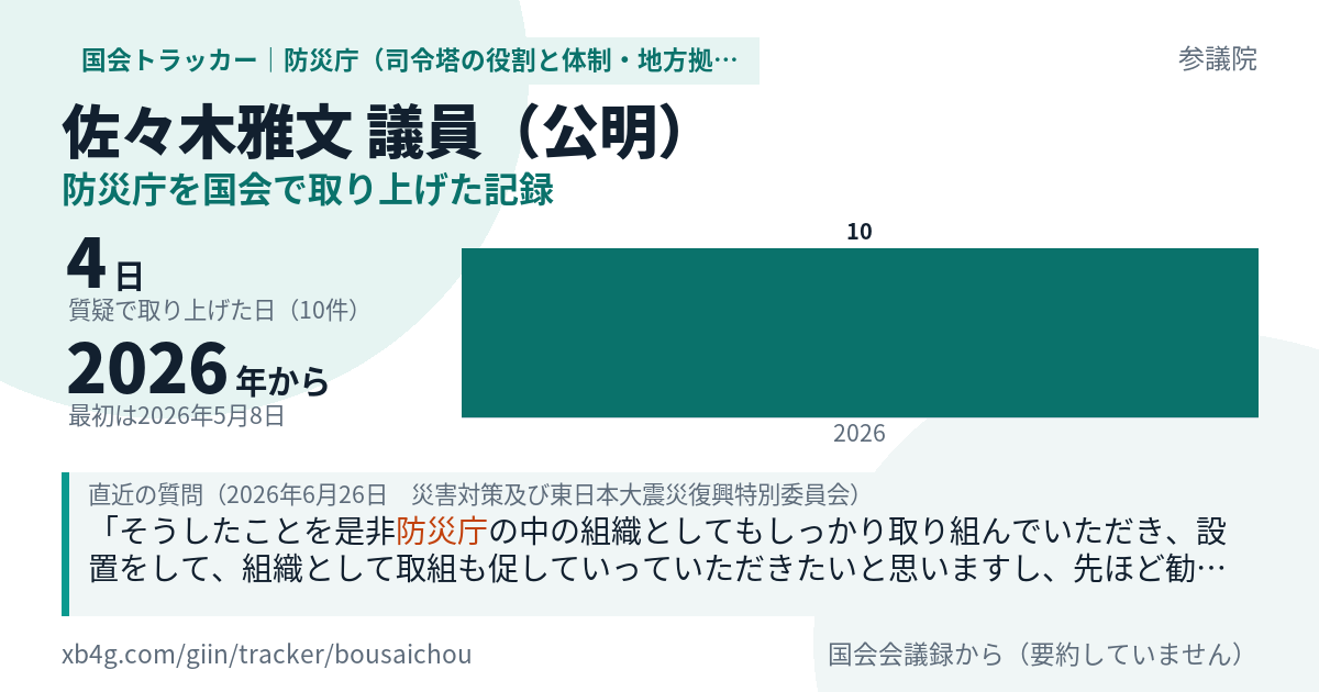佐々木雅文議員の記録のカード