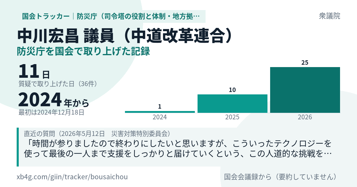 中川宏昌議員の記録のカード