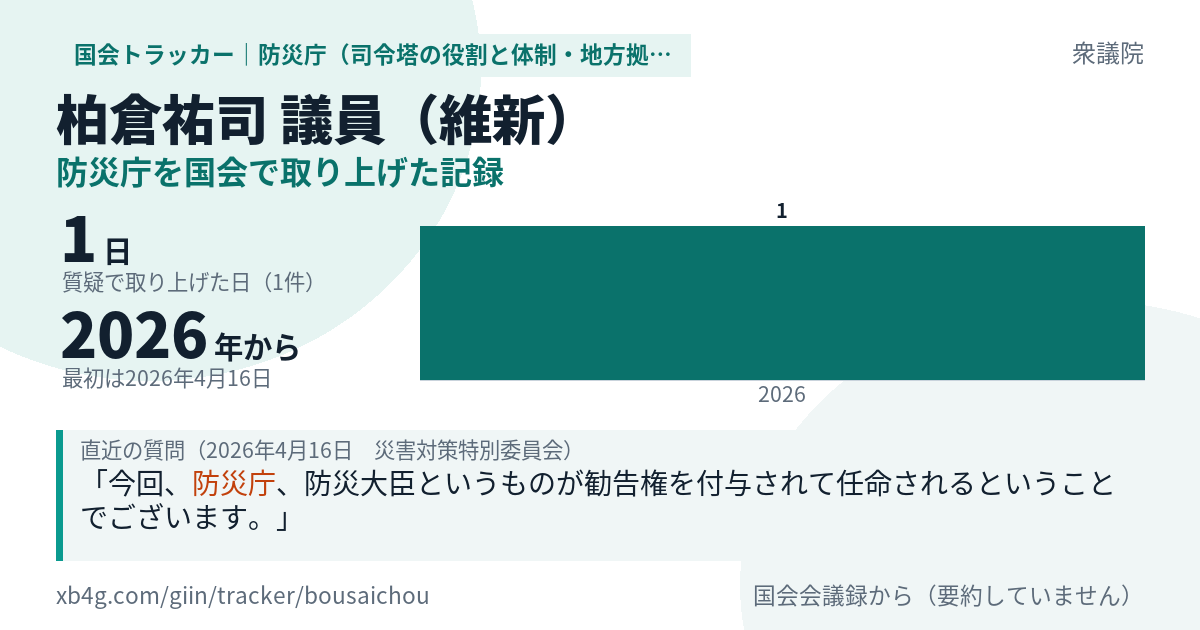 柏倉祐司議員の記録のカード