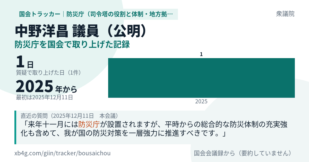 中野洋昌議員の記録のカード