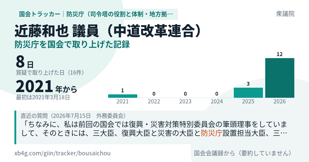 近藤和也議員の記録のカード