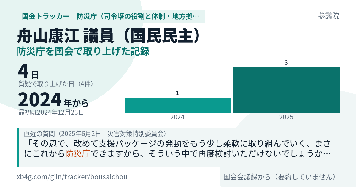 舟山康江議員の記録のカード