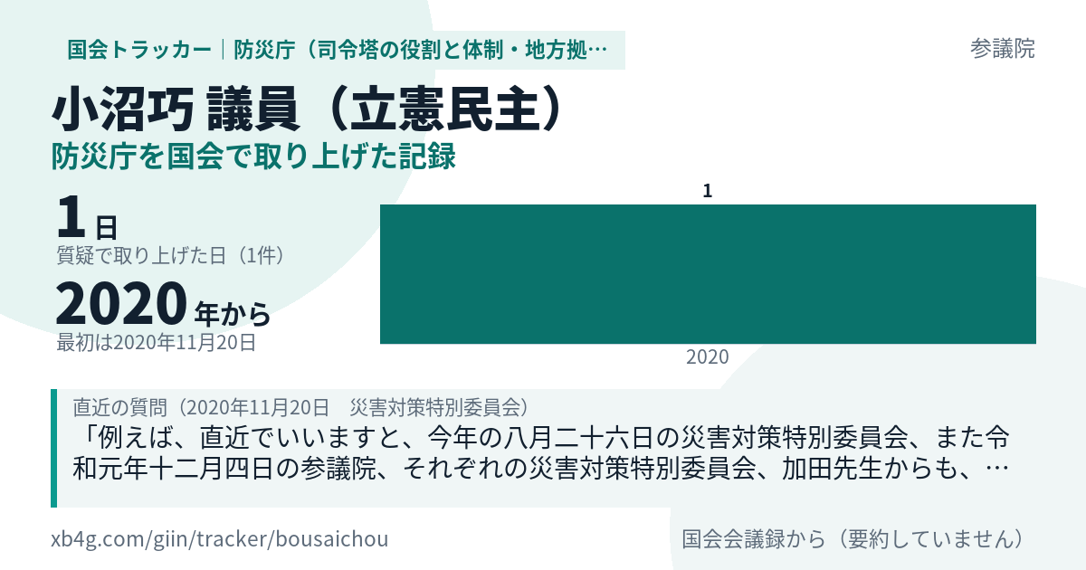 小沼巧議員の記録のカード