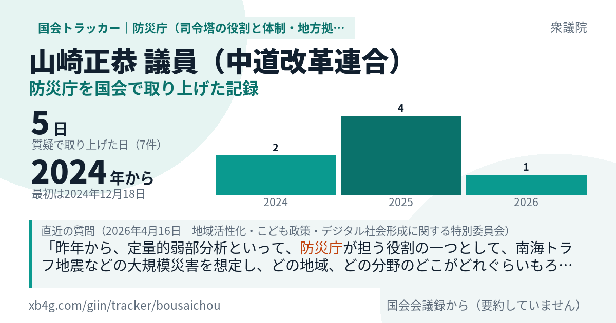 山崎正恭議員の記録のカード