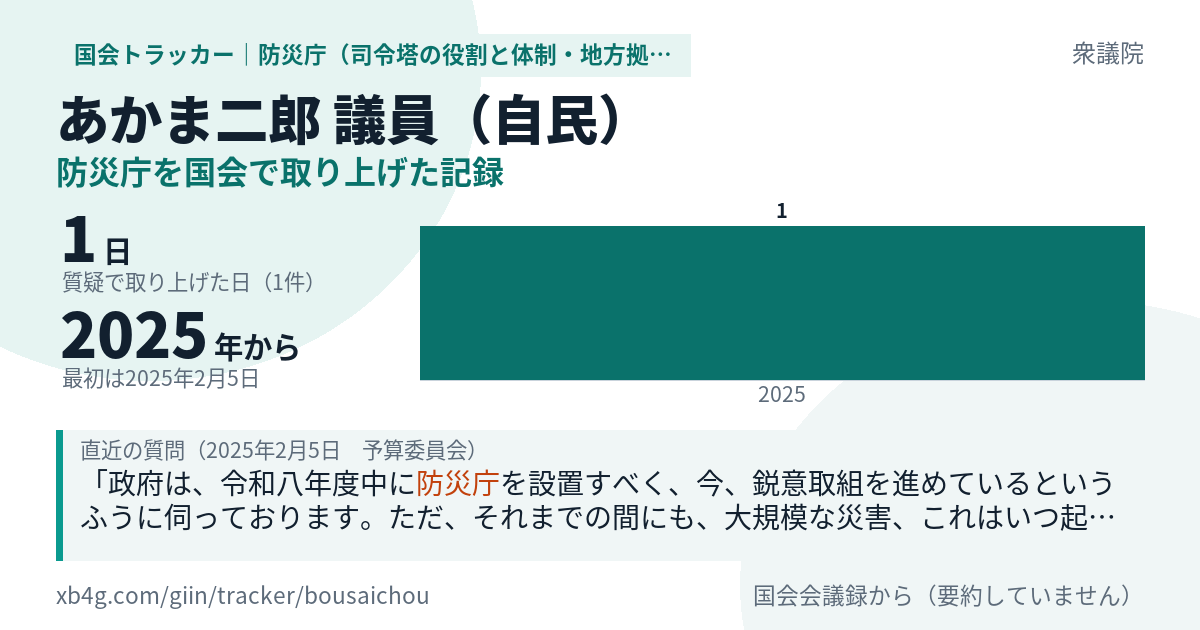 あかま二郎議員の記録のカード
