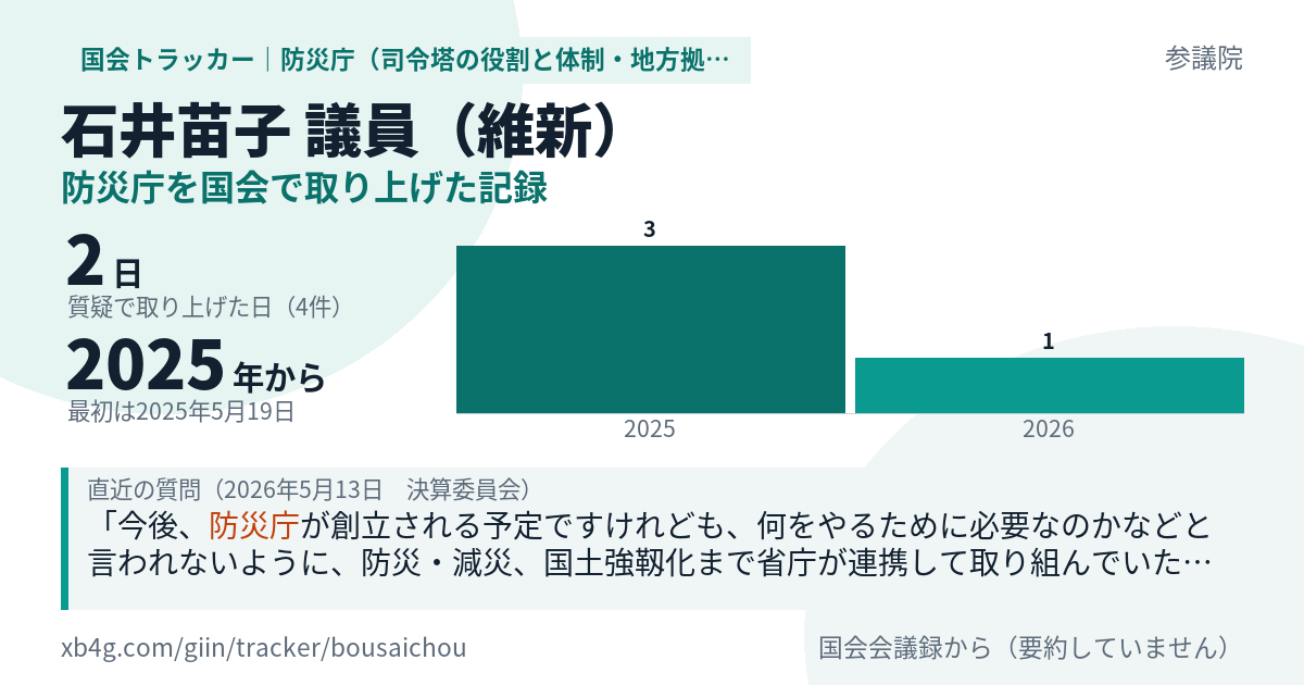 石井苗子議員の記録のカード
