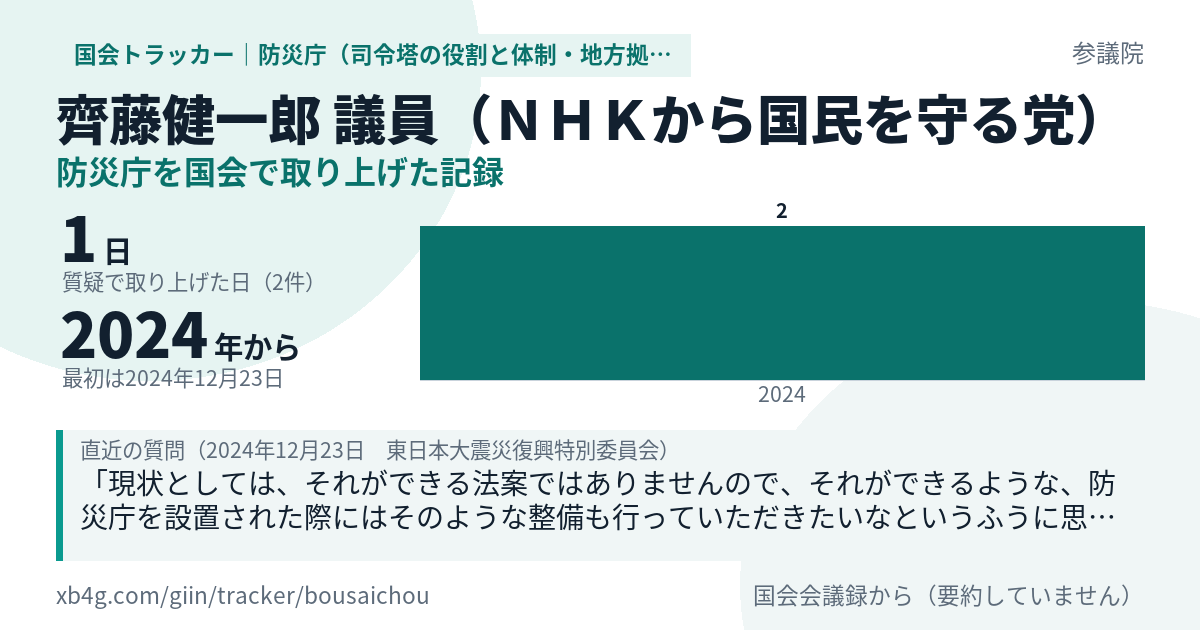 齊藤健一郎議員の記録のカード