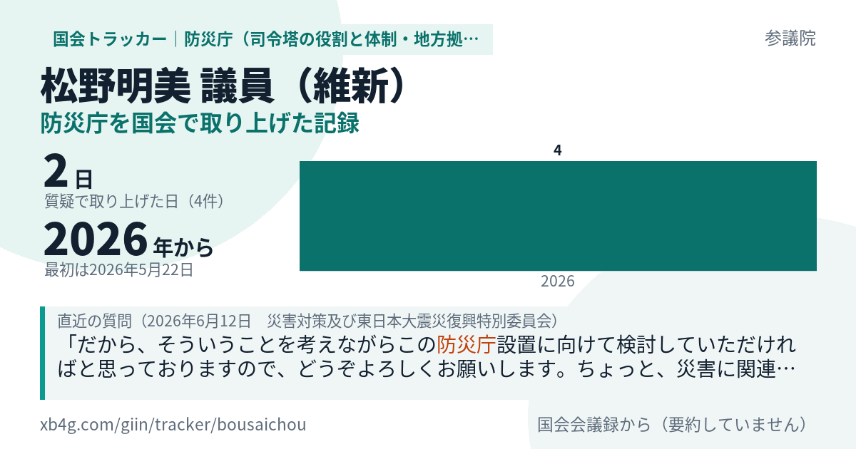 松野明美議員の記録のカード