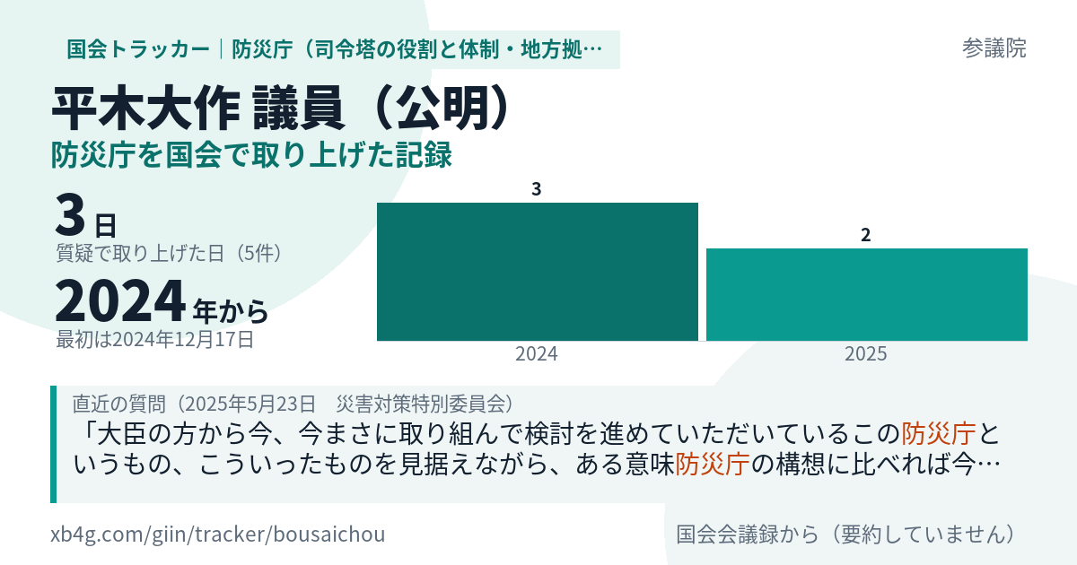 平木大作議員の記録のカード