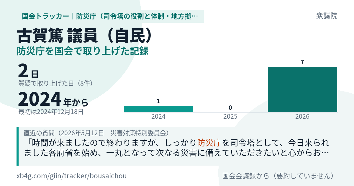 古賀篤議員の記録のカード