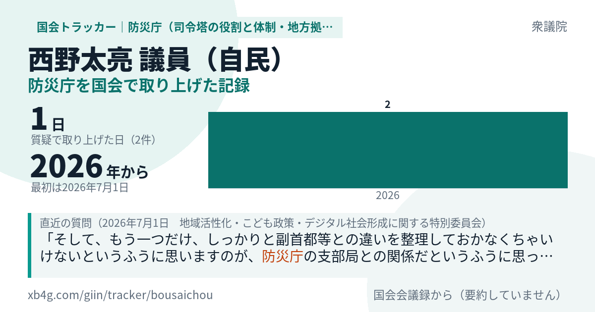 西野太亮議員の記録のカード