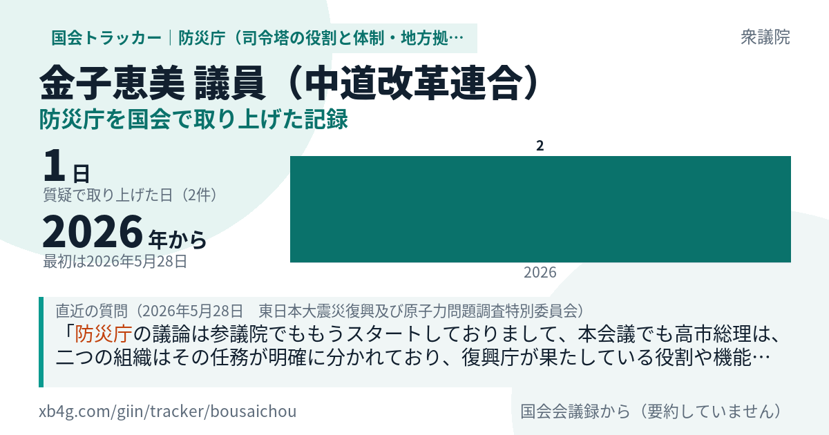金子恵美議員の記録のカード