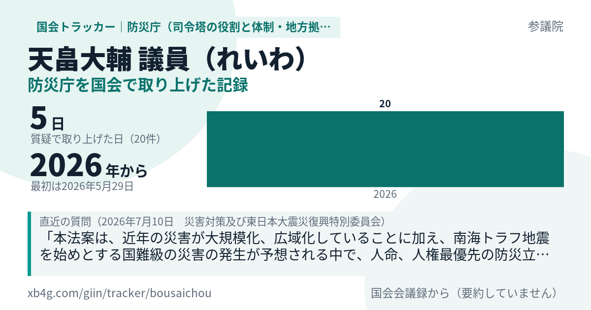 天畠大輔議員の記録のカード