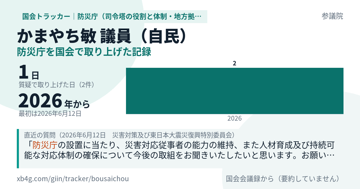 かまやち敏議員の記録のカード