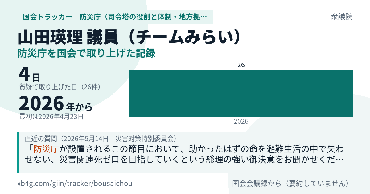 山田瑛理議員の記録のカード