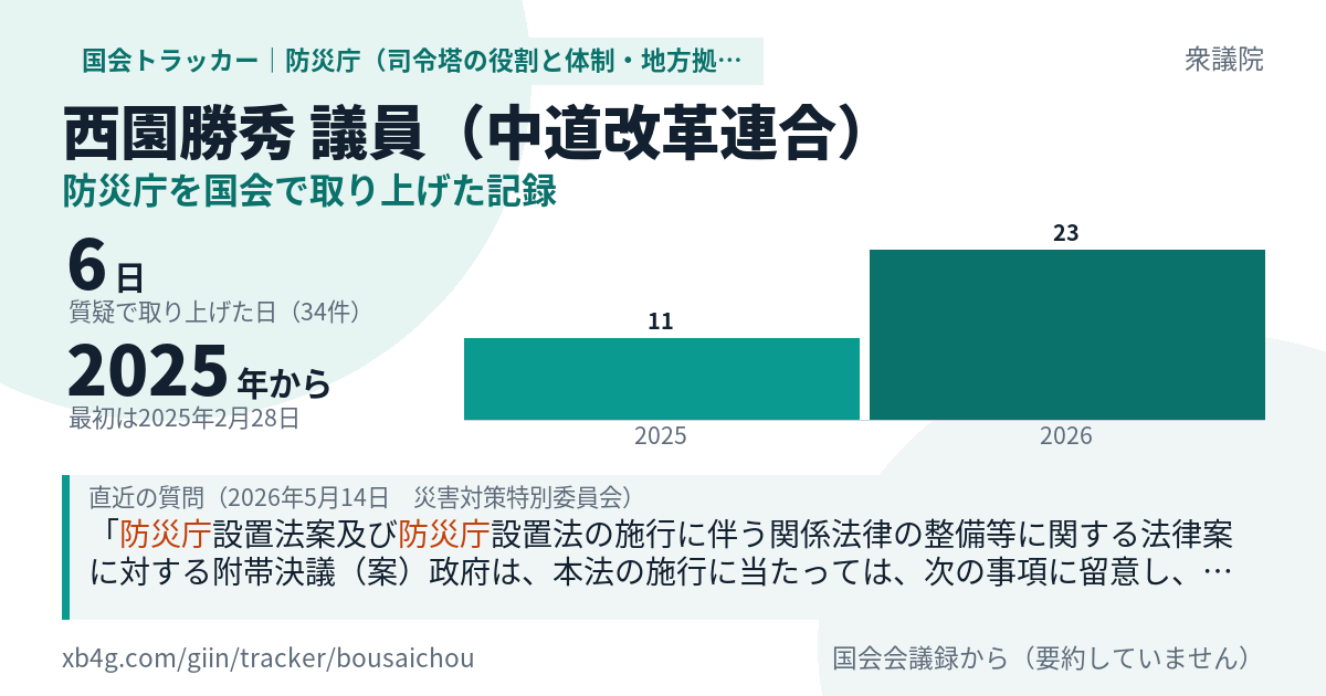 西園勝秀議員の記録のカード
