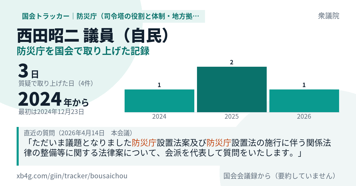西田昭二議員の記録のカード