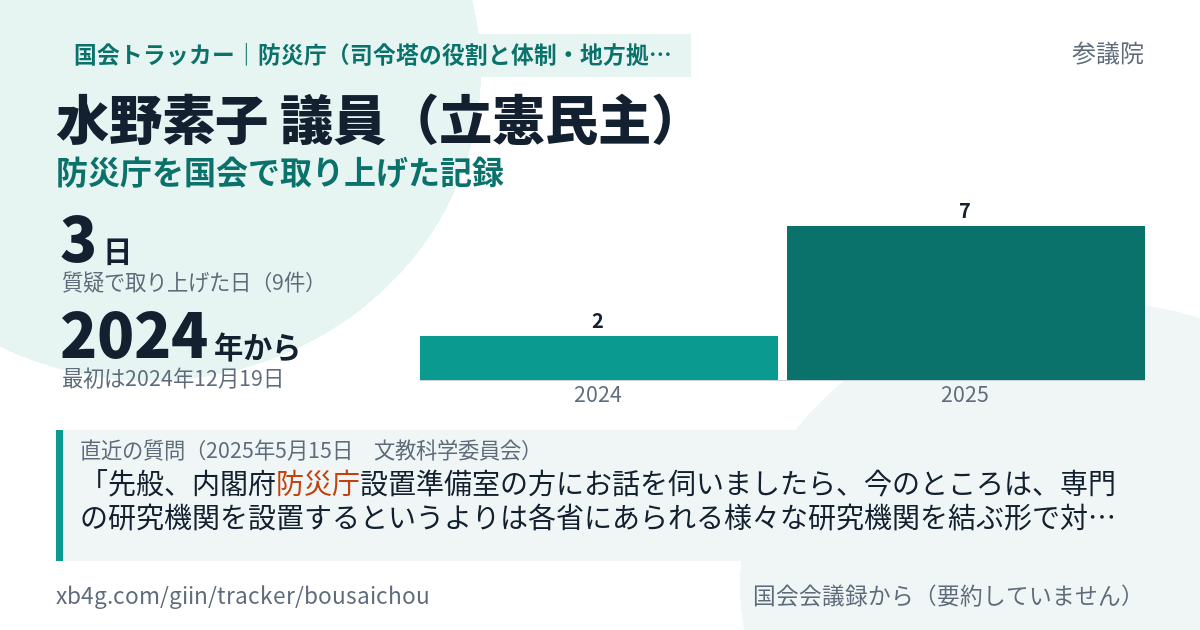 水野素子議員の記録のカード