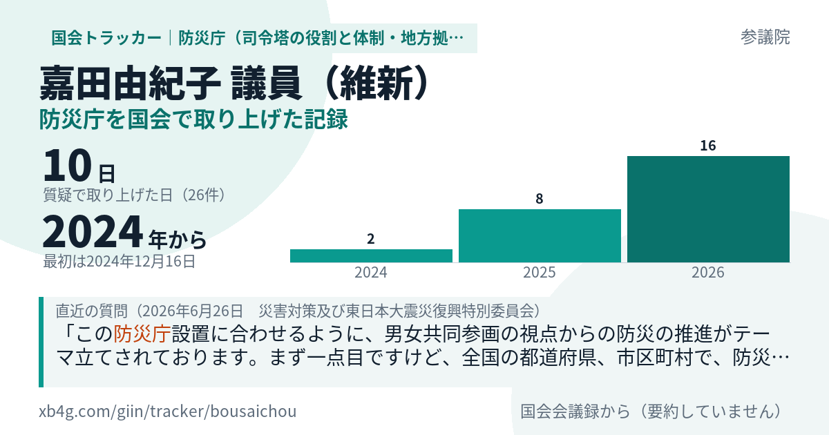 嘉田由紀子議員の記録のカード