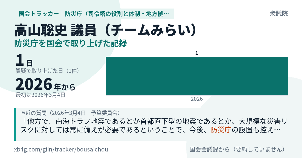 高山聡史議員の記録のカード