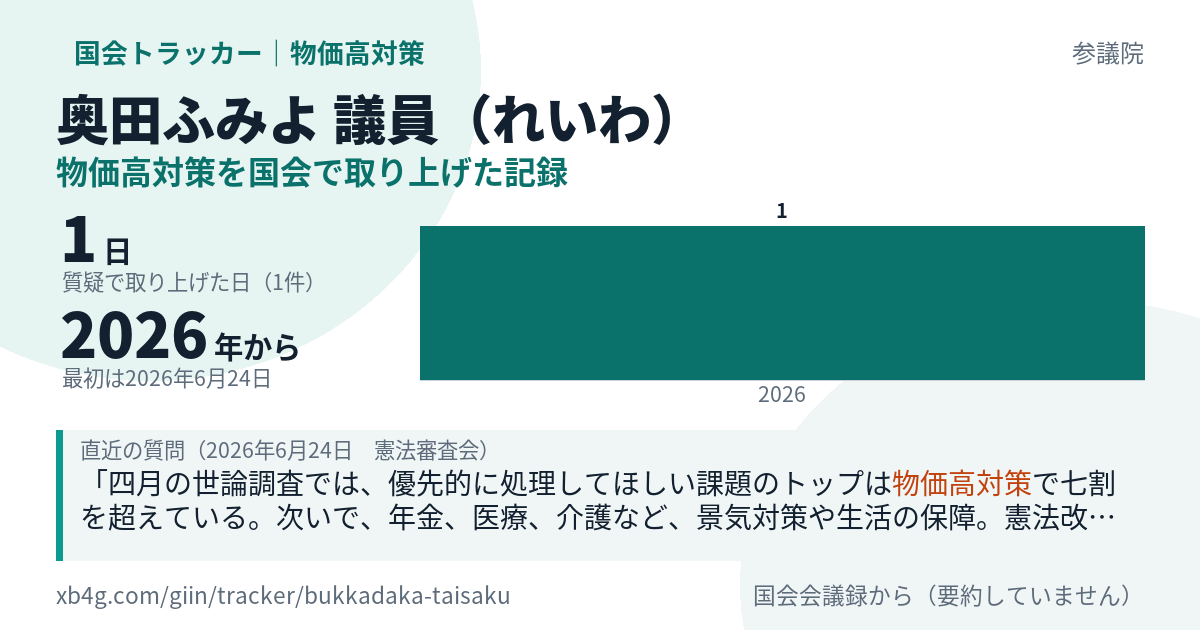 奥田ふみよ議員の記録のカード