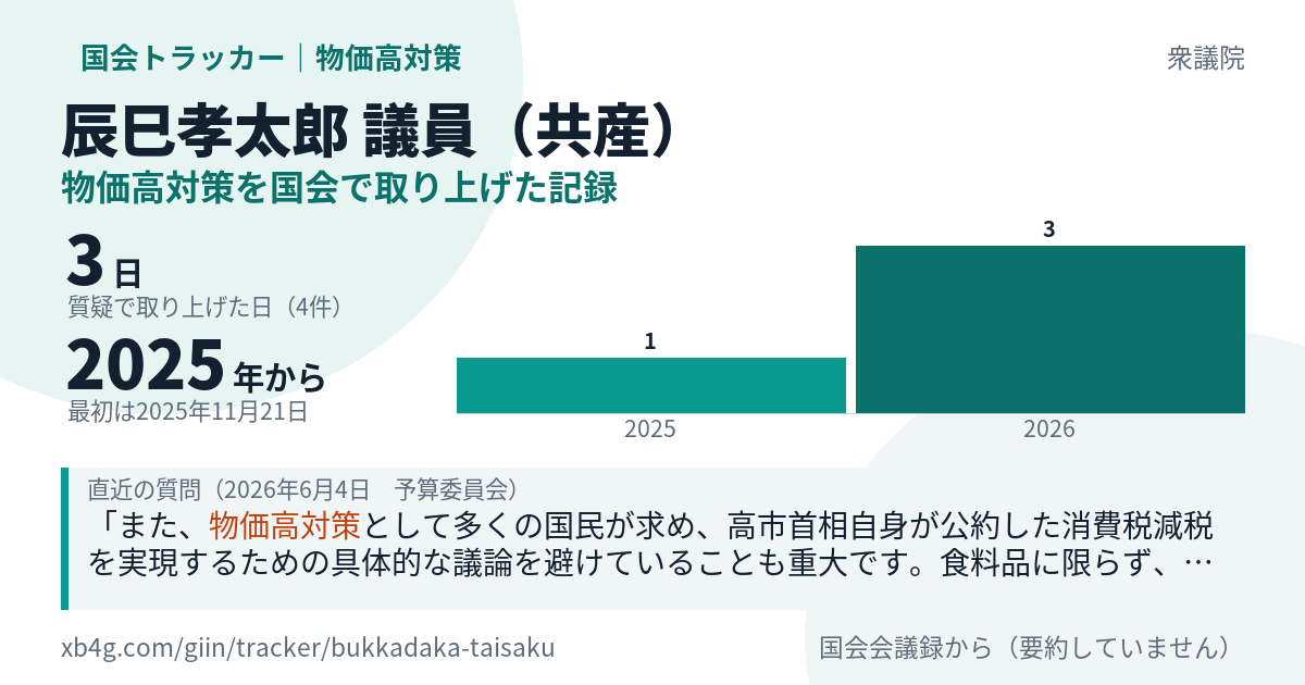 辰巳孝太郎議員の記録のカード