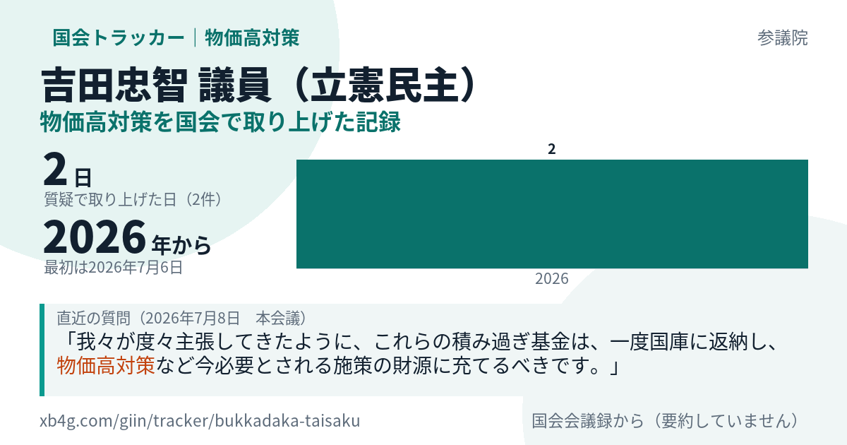 吉田忠智議員の記録のカード