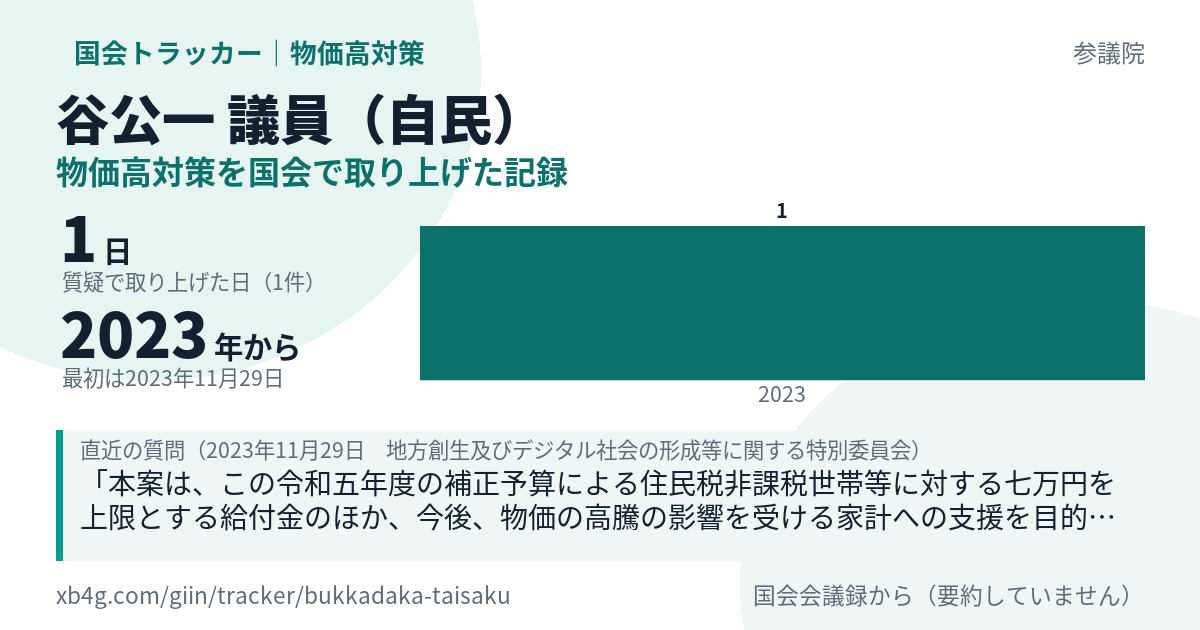 谷公一議員の記録のカード