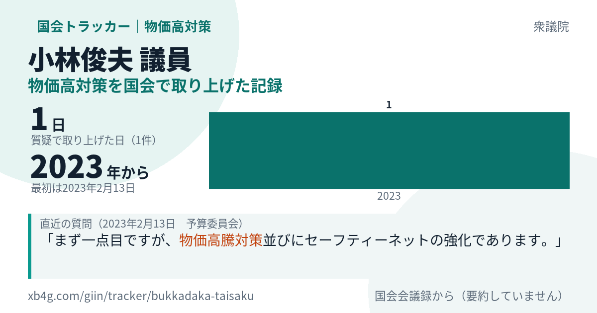 小林俊夫議員の記録のカード