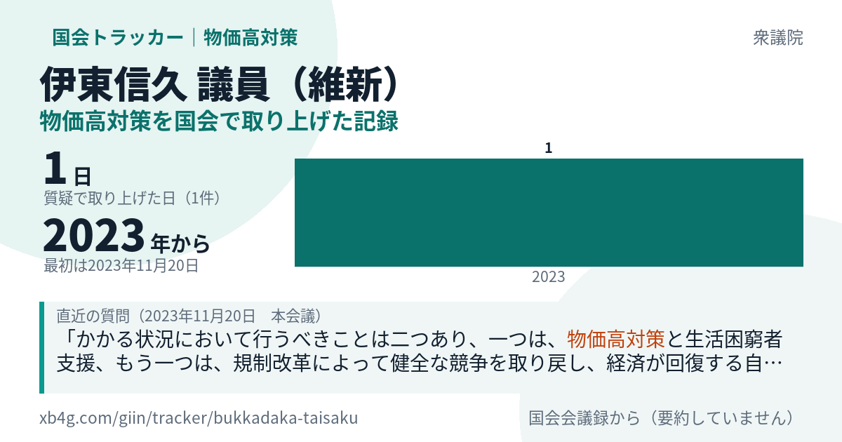伊東信久議員の記録のカード