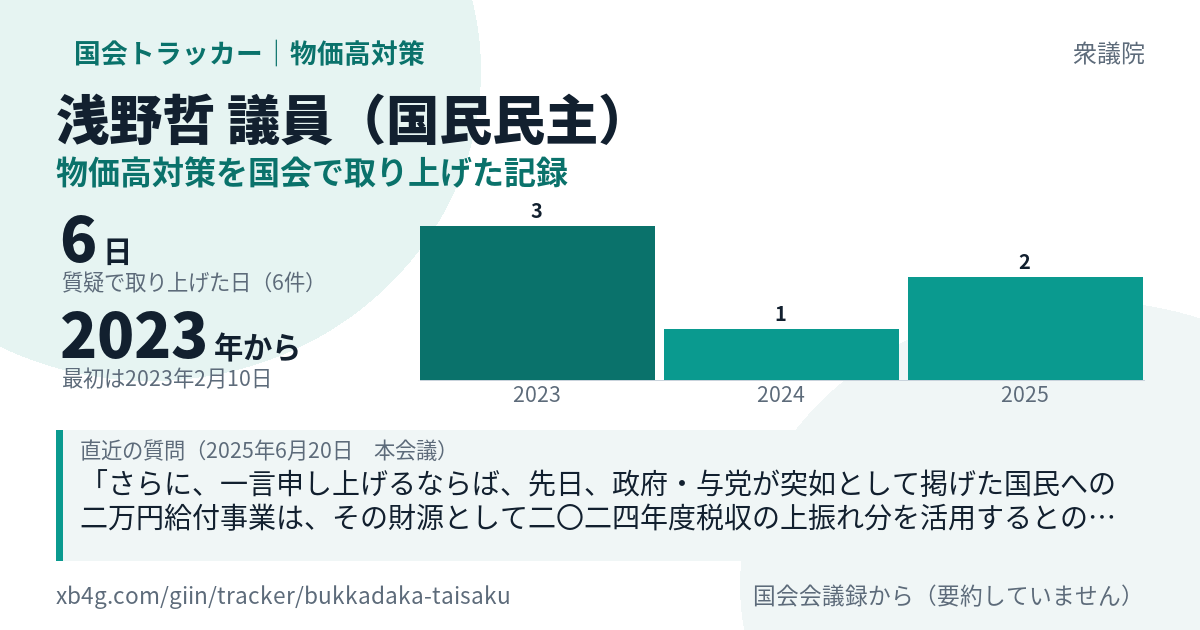 浅野哲議員の記録のカード