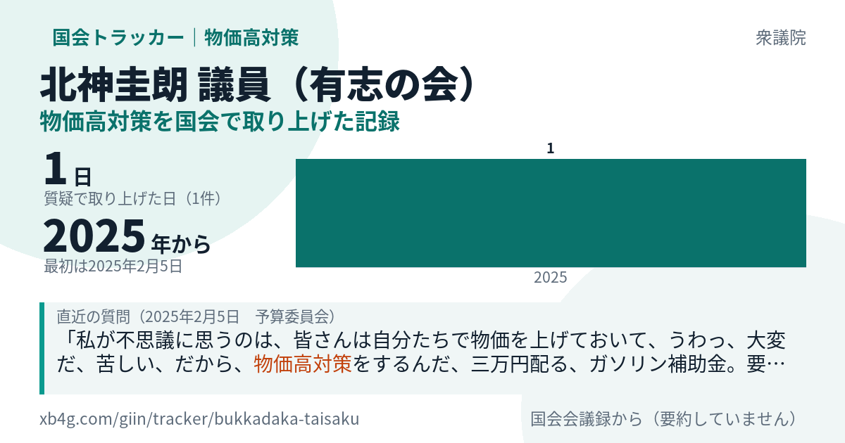 北神圭朗議員の記録のカード