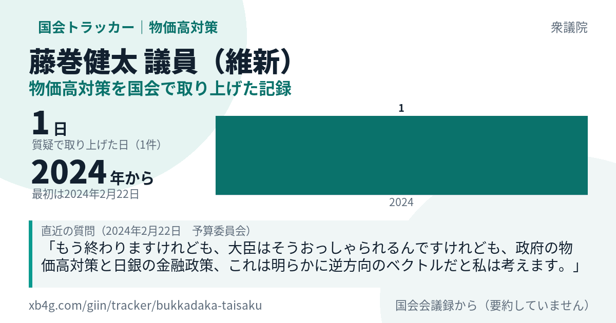 藤巻健太議員の記録のカード