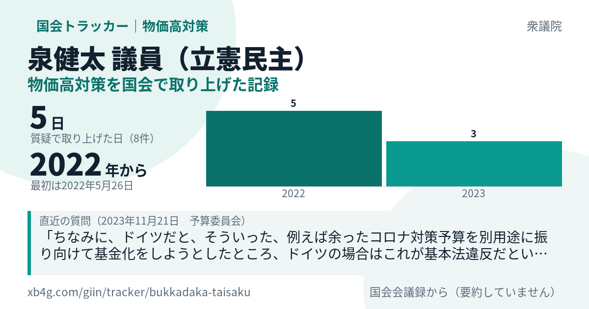 泉健太議員の記録のカード