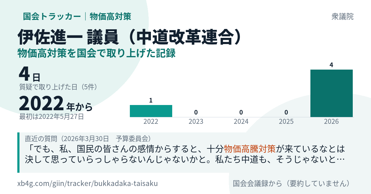 伊佐進一議員の記録のカード