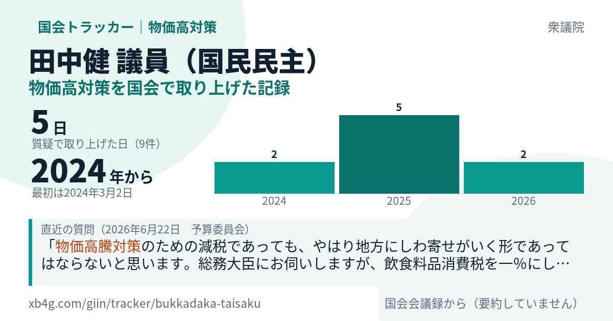 田中健議員の記録のカード
