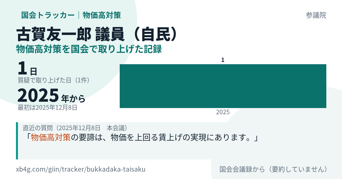 古賀友一郎議員の記録のカード