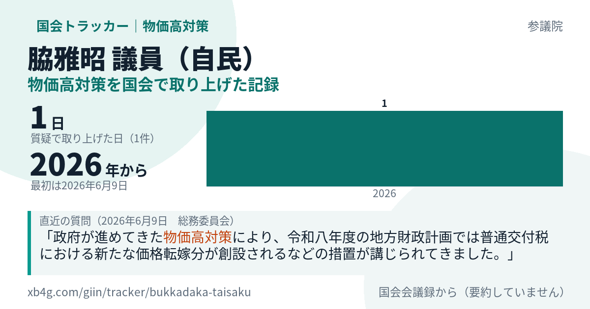 脇雅昭議員の記録のカード