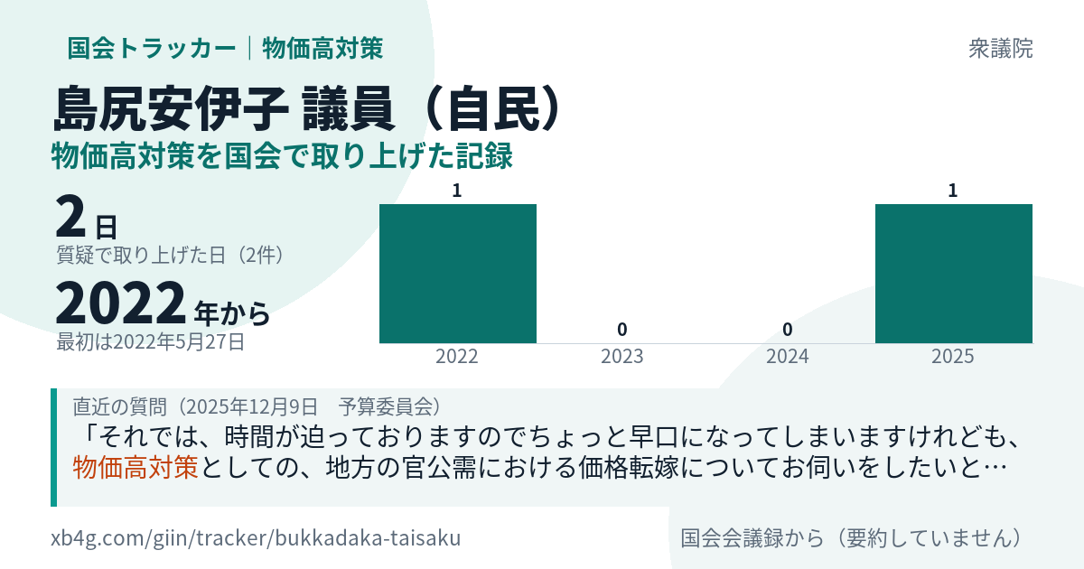 島尻安伊子議員の記録のカード