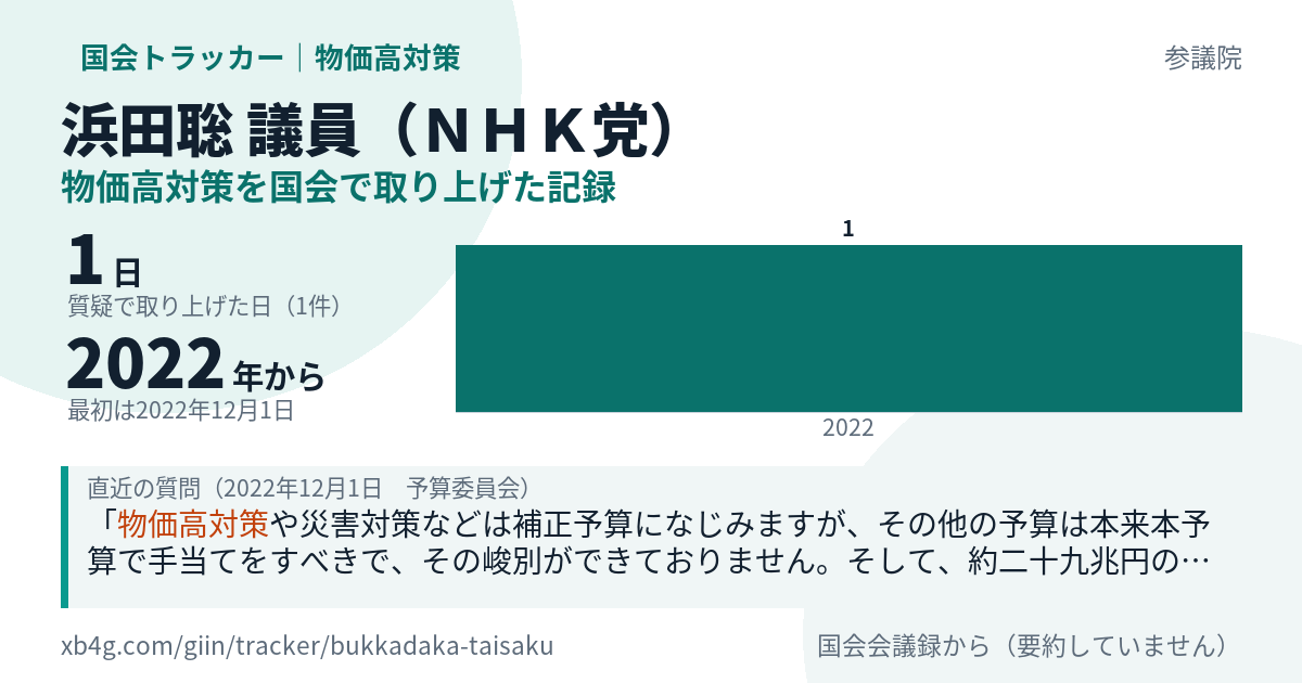浜田聡議員の記録のカード