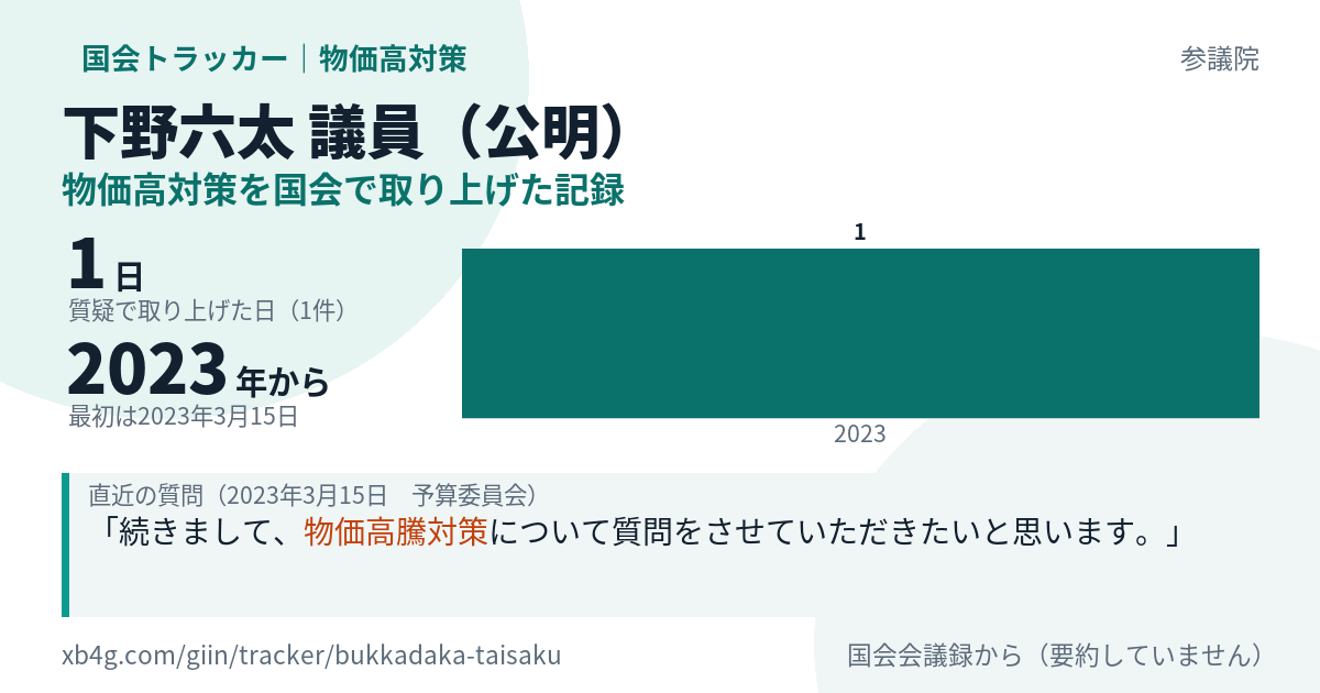 下野六太議員の記録のカード