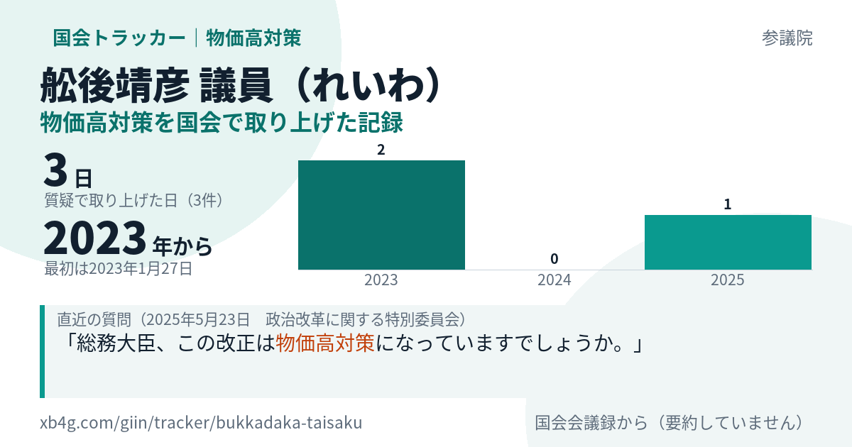 舩後靖彦議員の記録のカード