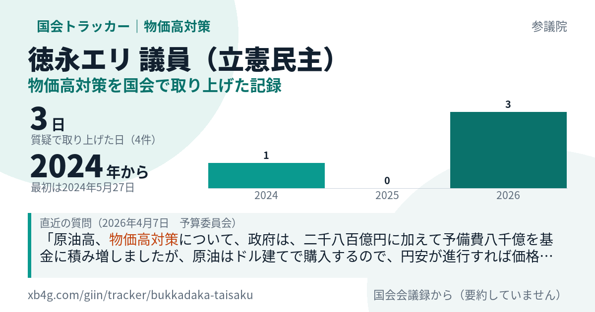 徳永エリ議員の記録のカード