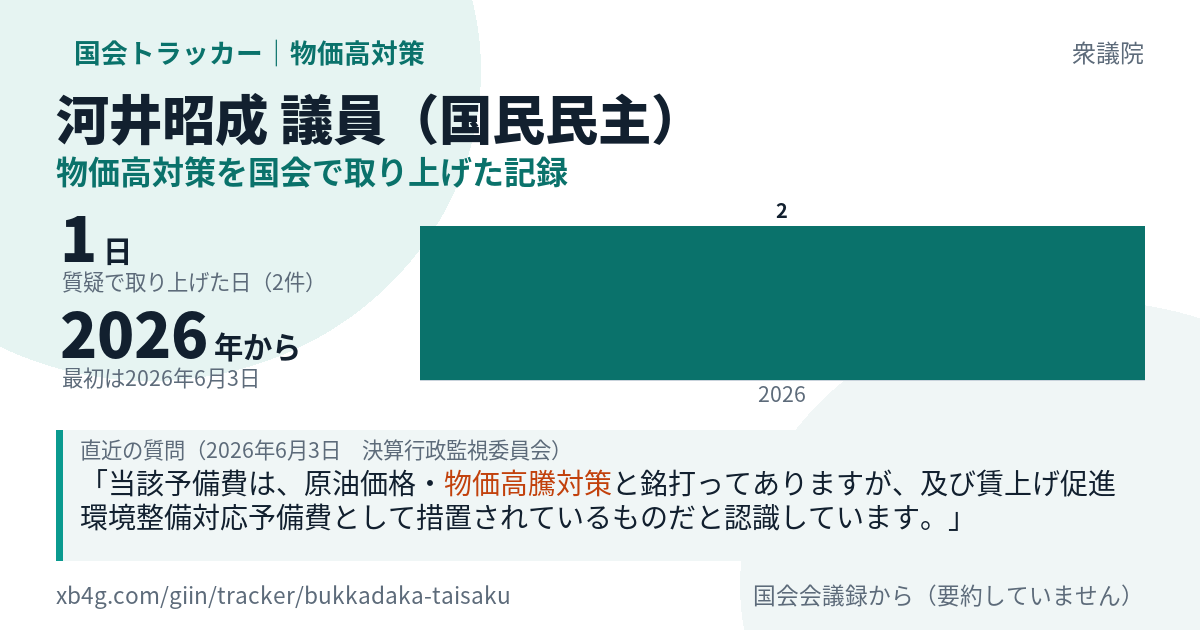 河井昭成議員の記録のカード