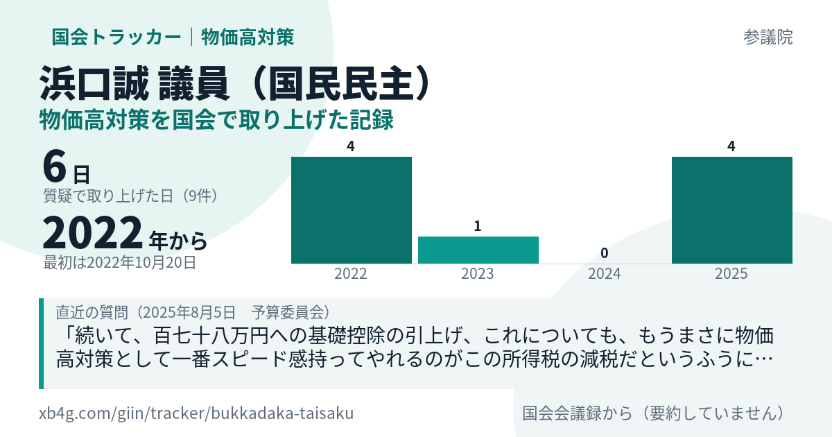 浜口誠議員の記録のカード