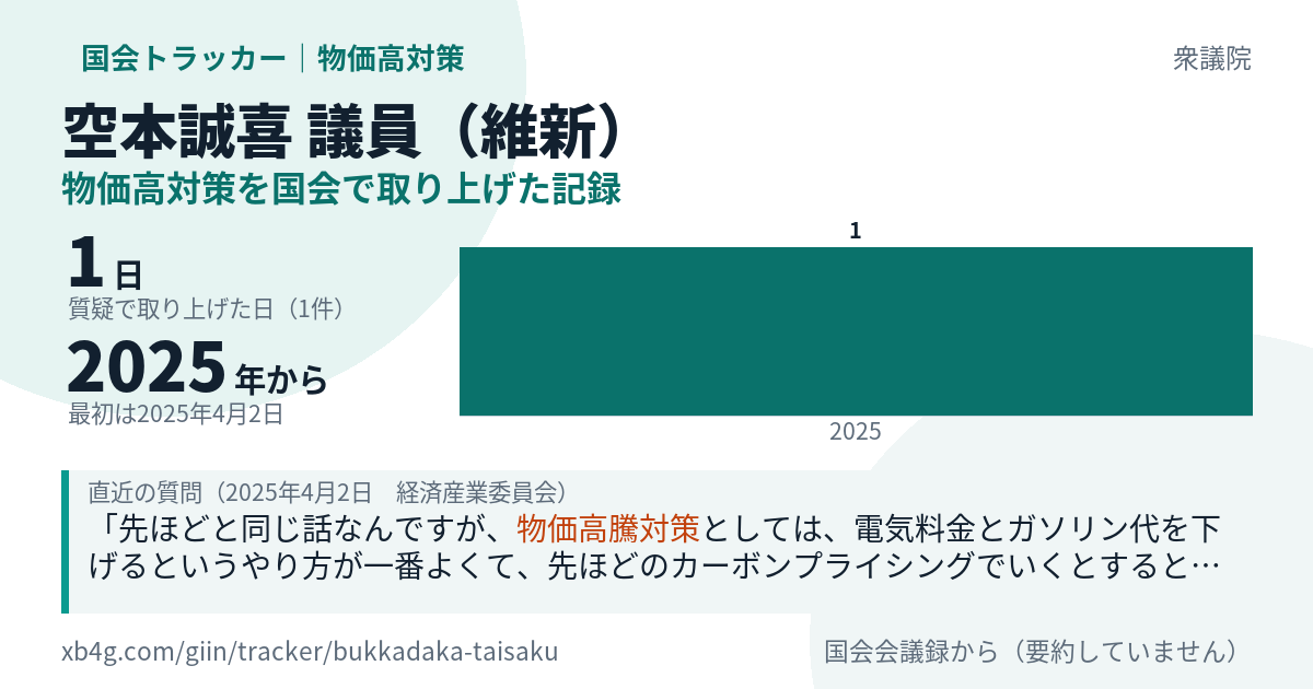 空本誠喜議員の記録のカード