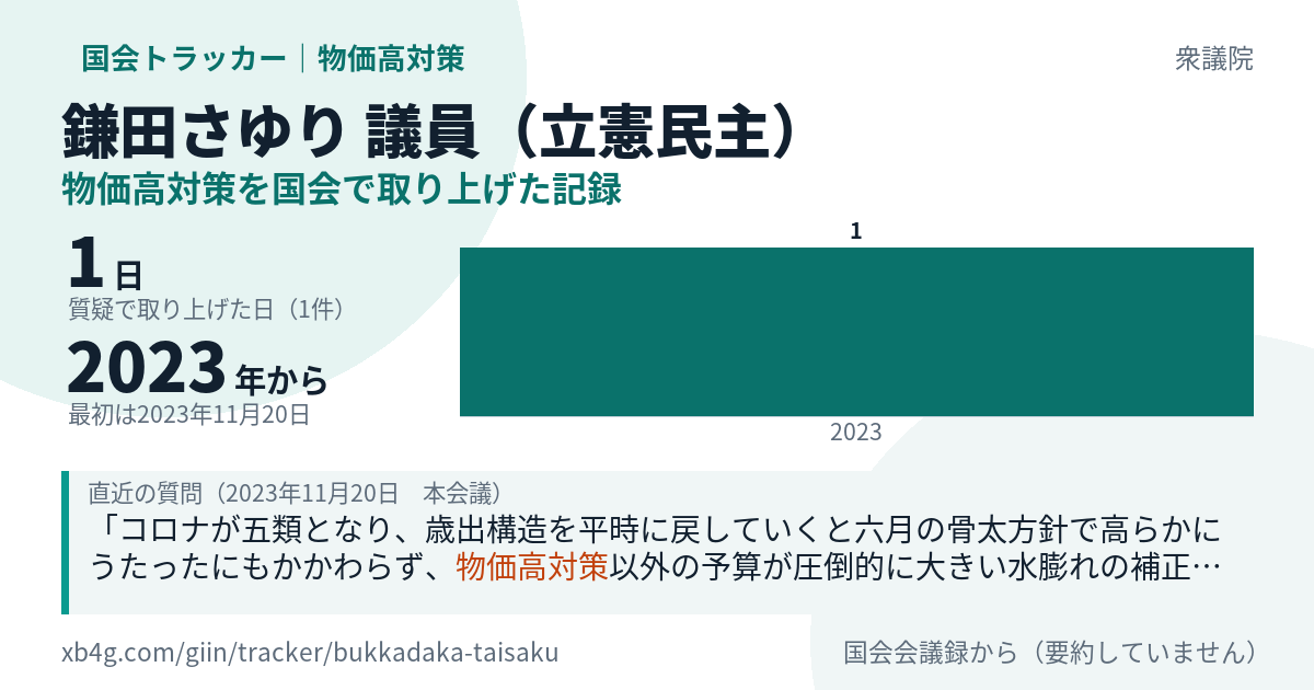 鎌田さゆり議員の記録のカード